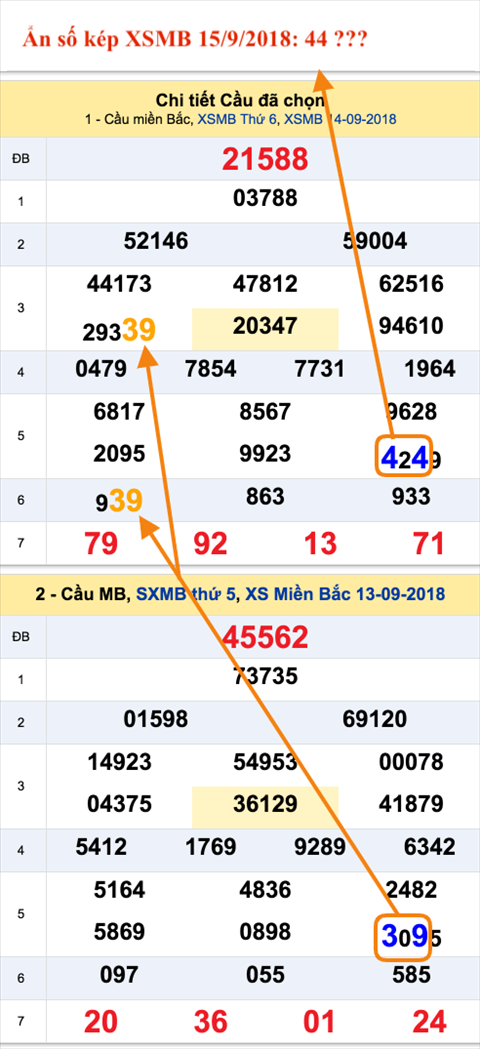 An so kep thu nhi - Lo kep XSMB 15-9-2018